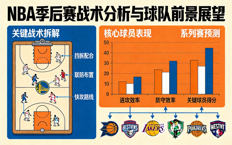 NBA季后赛战术分析与球队前景展望文章配图