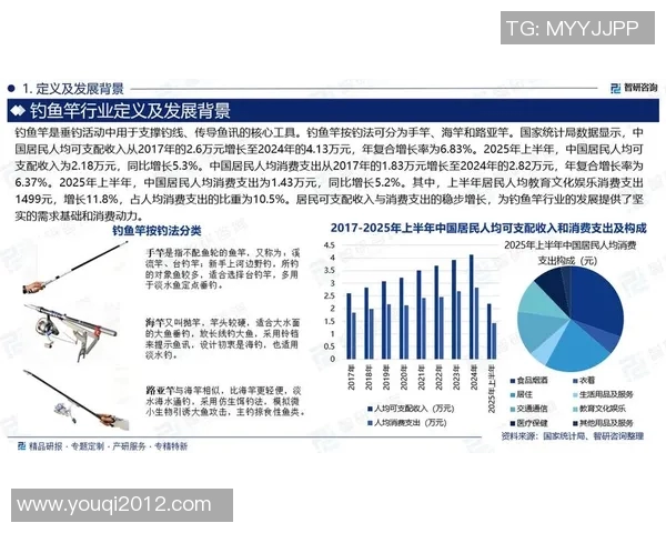 现代渔具创新与发展趋势探析：科技引领下的钓鱼装备升级之路